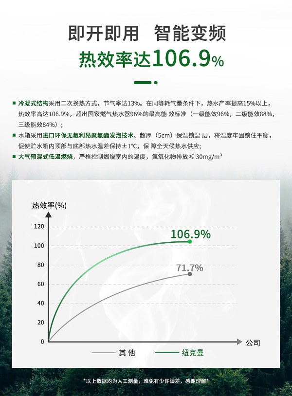 纽克曼容积式模块热水炉工作原理与功能！