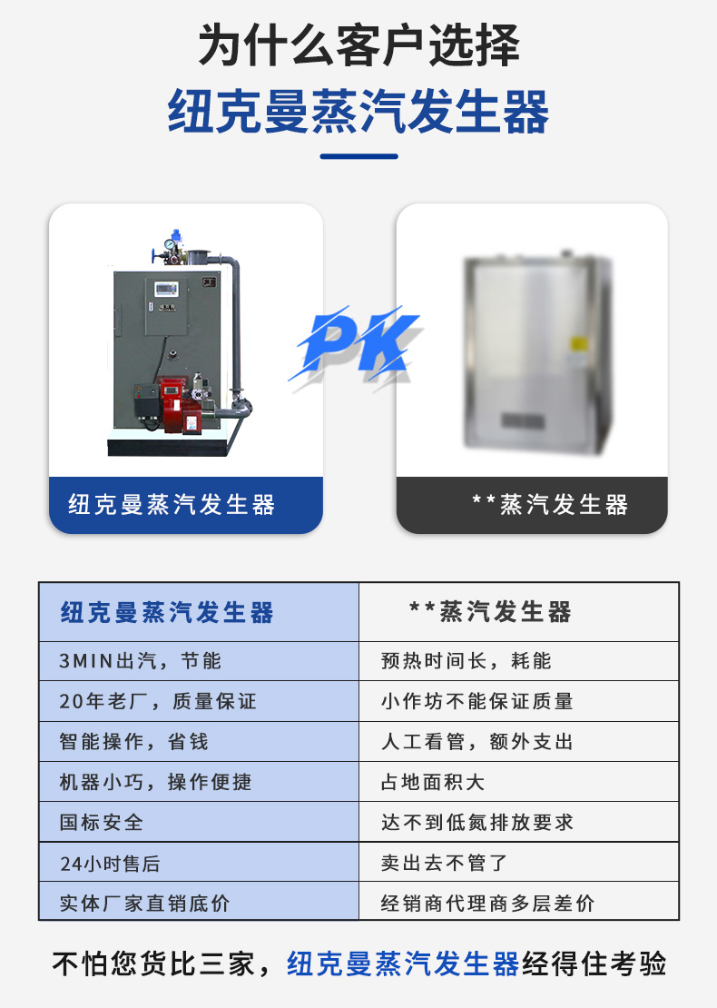 0.1-0.5T燃油燃气蒸汽发生器