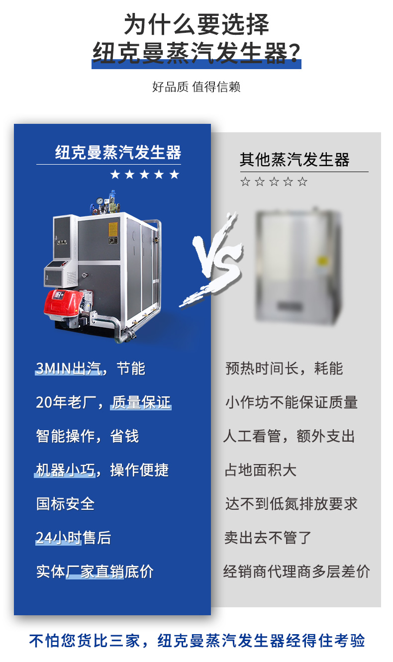 1.5T超低氮蒸汽发生器
